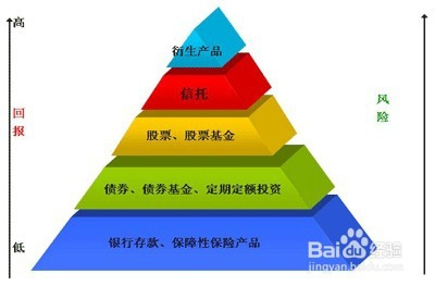 行業選擇 通往財富的道路圖解之電子商務技術開發