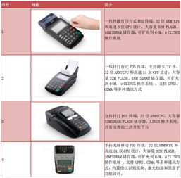 智能支付浪潮下的再次完美蛻變 新國都（300130）的電子商務(wù)技術(shù)開發(fā)之路